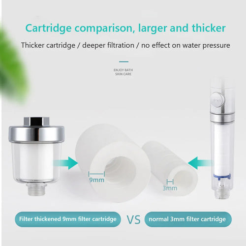 Water Outlet Purifier Kits Universal Faucet Filter Kitchen Bathroom Shower Household