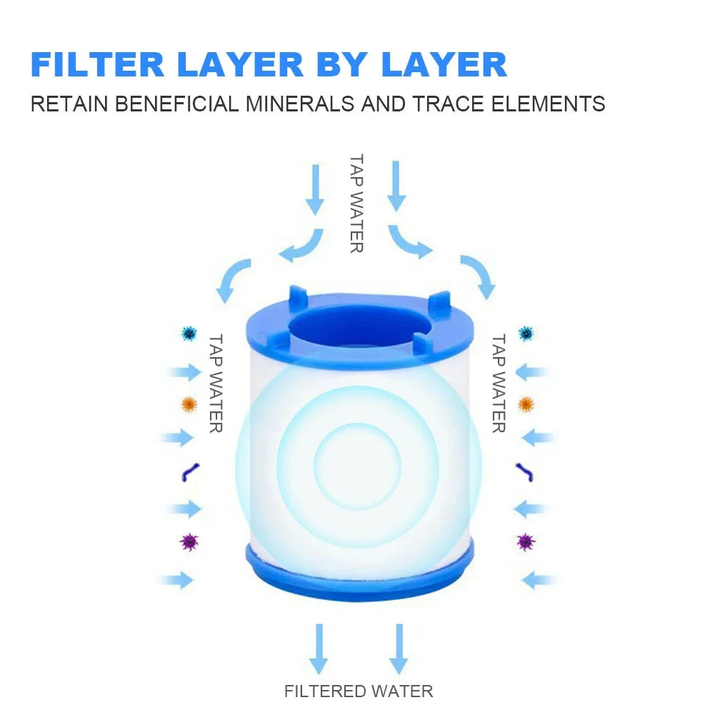 Faucet Filter Elements Water Purifier Filter emove Chlorine Heavy Metal Faucet